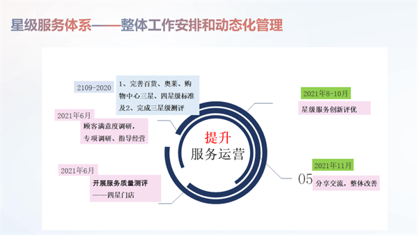 bevictor伟德官网·(中国)唯一官方网站